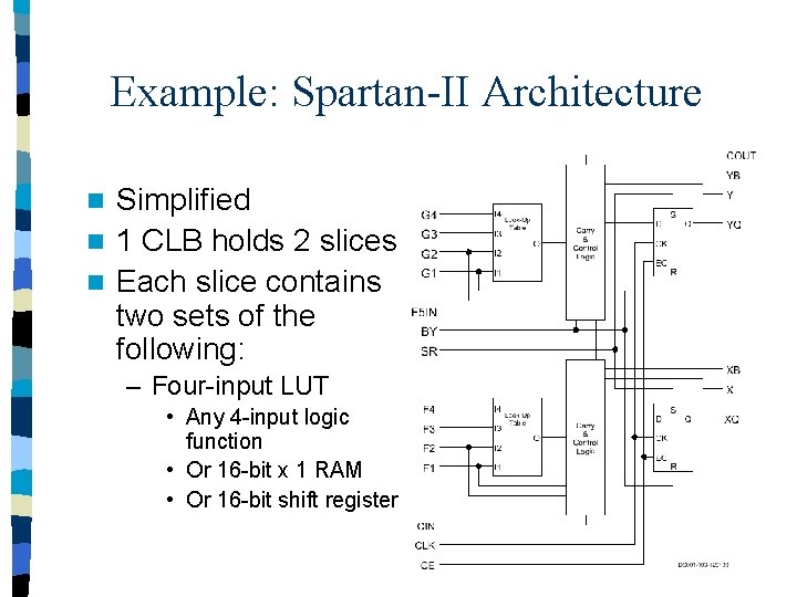 Example: Spartan-II Architecture Simplified n 1 CLB holds 2 slices n Each slice contains