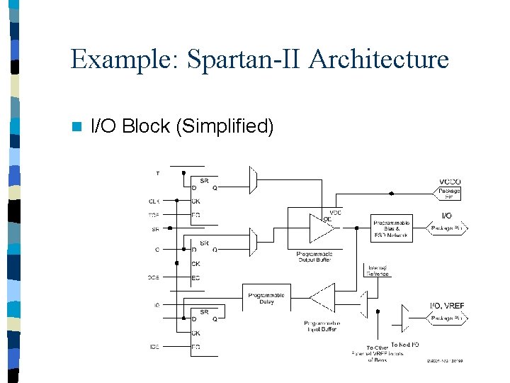 Example: Spartan-II Architecture n I/O Block (Simplified) 