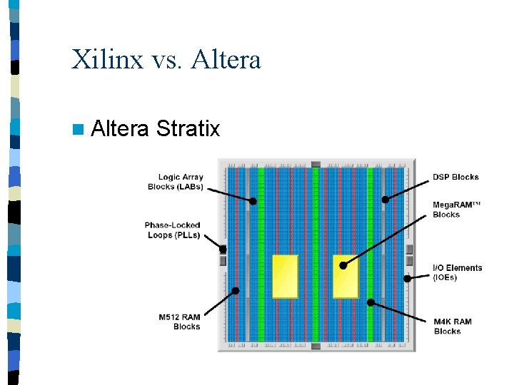 Xilinx vs. Altera n Altera Stratix 