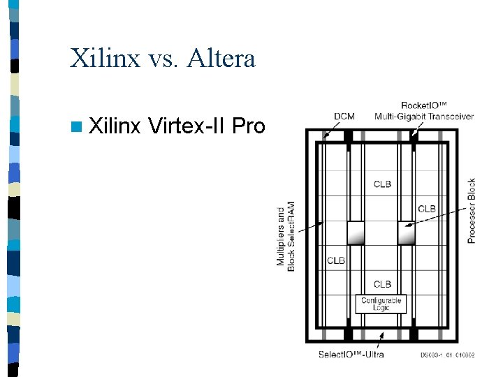 Xilinx vs. Altera n Xilinx Virtex-II Pro 