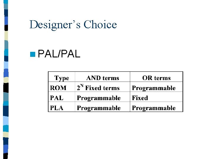 Designer’s Choice n PAL/PAL 