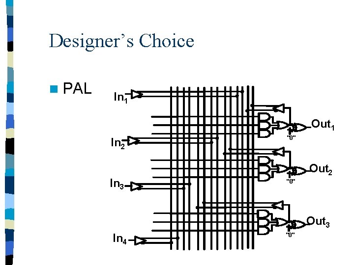 Designer’s Choice n PAL In 1 Out 1 In 2 "0" Out 2 In