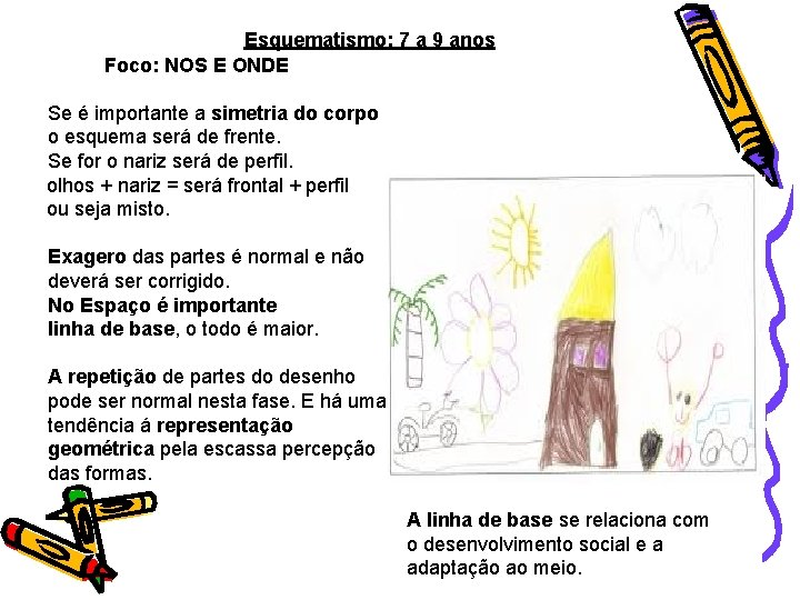 Esquematismo: 7 a 9 anos Foco: NOS E ONDE Se é importante a simetria