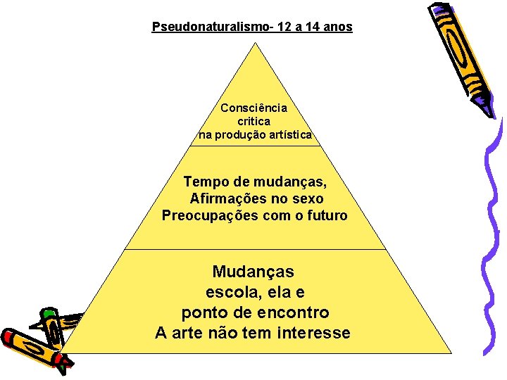 Pseudonaturalismo- 12 a 14 anos Consciência critica na produção artística Tempo de mudanças, Afirmações