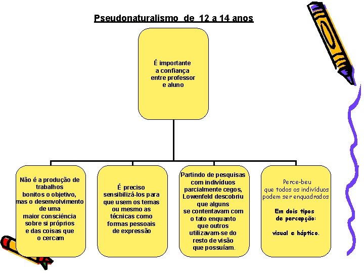 Pseudonaturalismo de 12 a 14 anos É importante a confiança entre professor e aluno