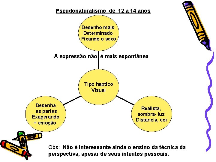 Pseudonaturalismo de 12 a 14 anos Desenho mais Determinado Fixando o sexo A expressão