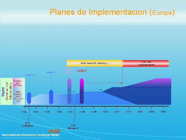 Planes de Implementacion (Europa) 