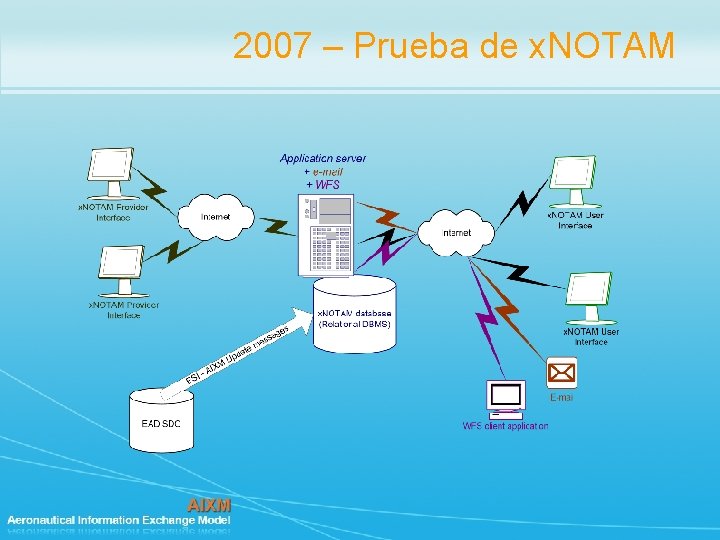 2007 – Prueba de x. NOTAM 