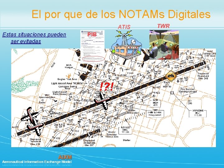 El por que de los NOTAMs Digitales ATIS Estas situaciones pueden ser evitadas PIB