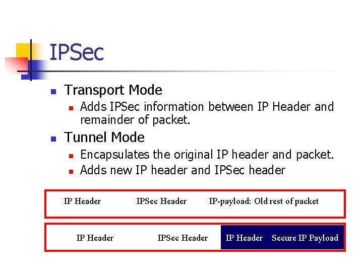 IPSec n Transport Mode n n Adds IPSec information between IP Header and remainder