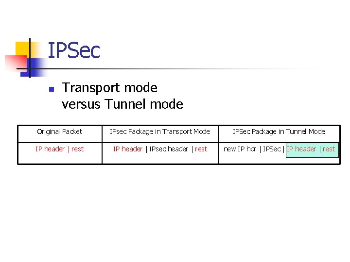 IPSec n Transport mode versus Tunnel mode Original Packet IPsec Package in Transport Mode