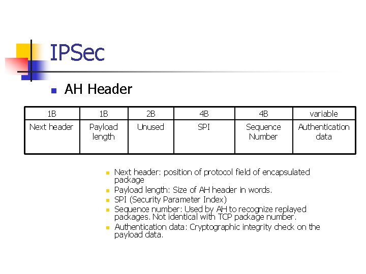 IPSec n AH Header 1 B 1 B 2 B 4 B 4 B