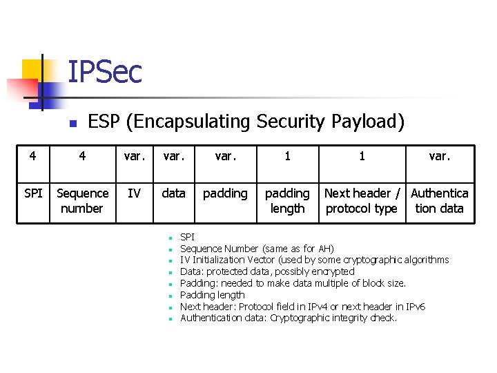 IPSec ESP (Encapsulating Security Payload) n 4 4 var. 1 SPI Sequence number IV