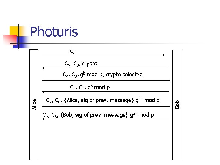 Photuris CA CA, CB, crypto CA, CB, gb mod p, crypto selected CA, CB,