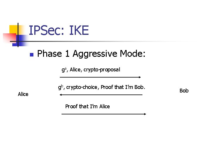 IPSec: IKE n Phase 1 Aggressive Mode: ga, Alice, crypto-proposal gb, crypto-choice, Proof that
