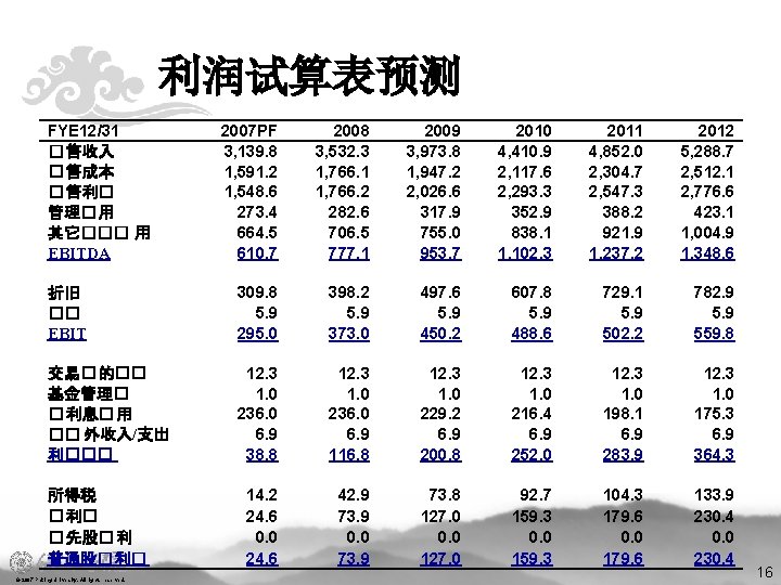 利润试算表预测 FYE 12/31 � 售收入 � 售成本 � 售利� 管理� 用 其它��� 用 EBITDA