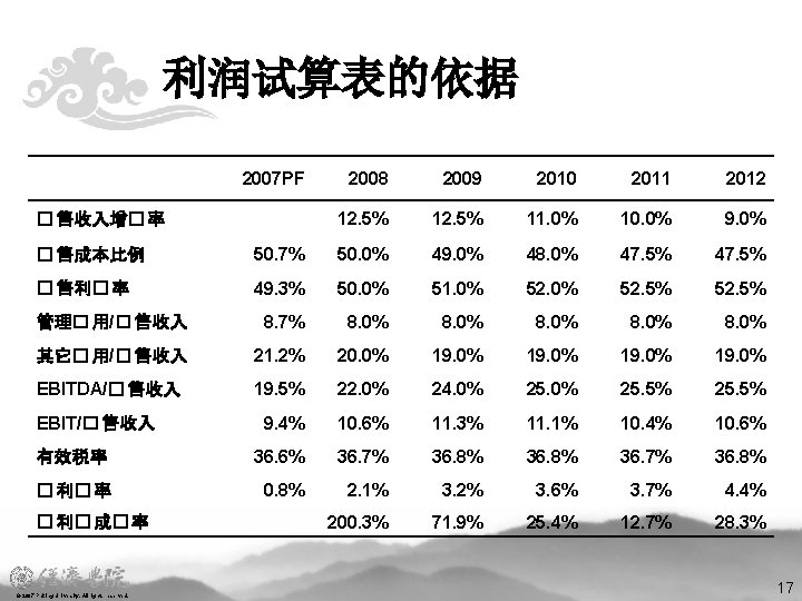 利润试算表的依据 2007 PF � 售收入增� 率 2008 2009 2010 2011 2012 12. 5% 11.