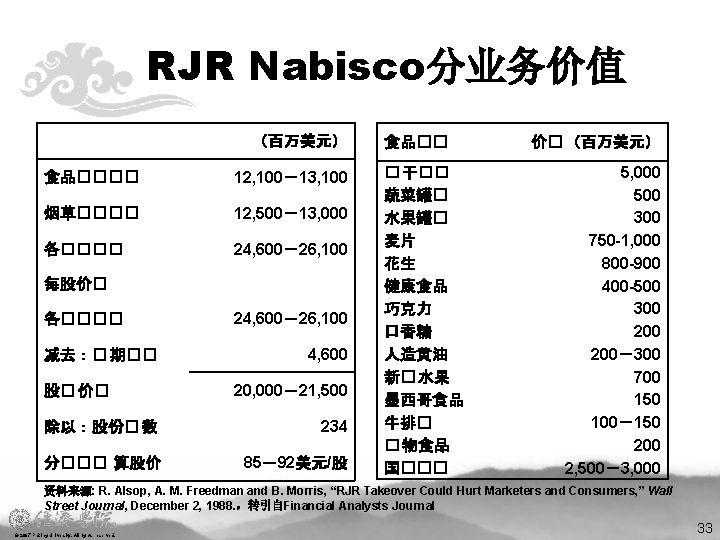 RJR Nabisco分业务价值 （百万美元） 食品���� 12, 100－13, 100 烟草���� 12, 500－13, 000 各���� 24, 600－26,