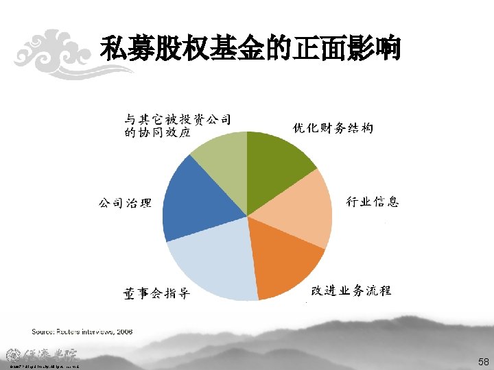 私募股权基金的正面影响 © 2007 Peking University, All rights reserved. 58 