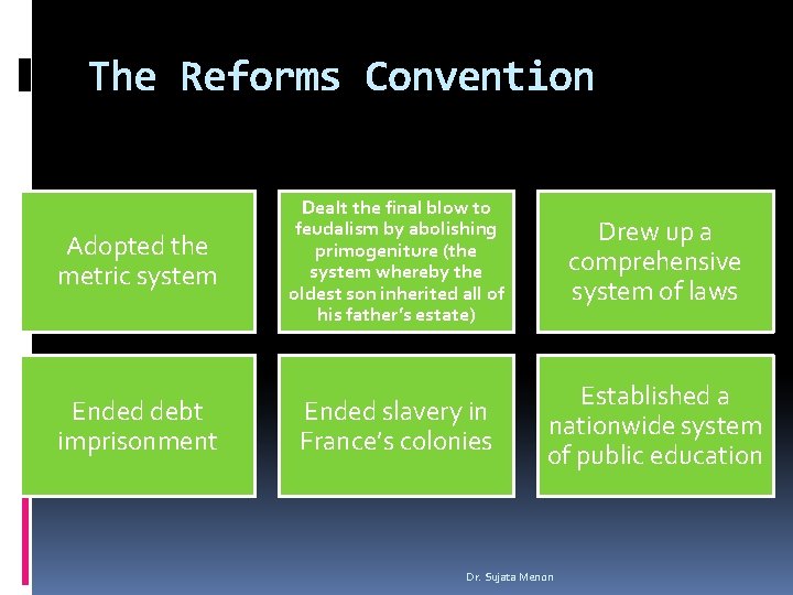 The Reforms Convention Adopted the metric system Ended debt imprisonment Dealt the final blow