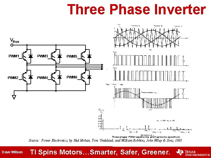 Three Phase Inverter VBus PWM 1 PWM 3 PWM 5 PWM 2 PWM 4