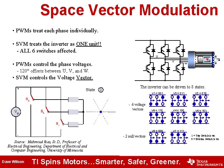 Space Vector Modulation • PWMs treat each phase individually. • SVM treats the inverter