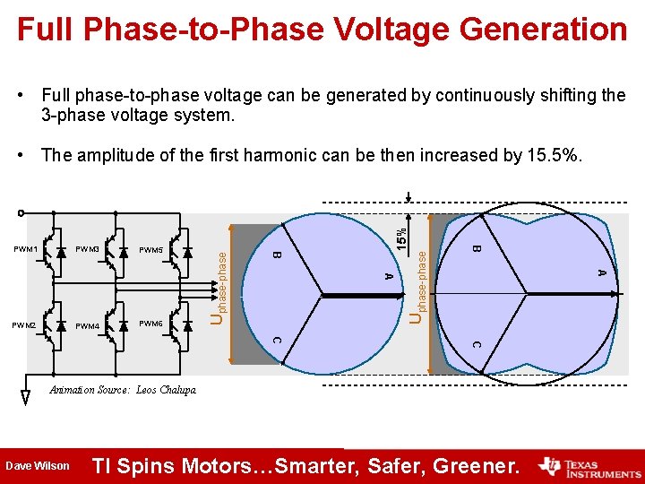 Full Phase-to-Phase Voltage Generation • Full phase-to-phase voltage can be generated by continuously shifting