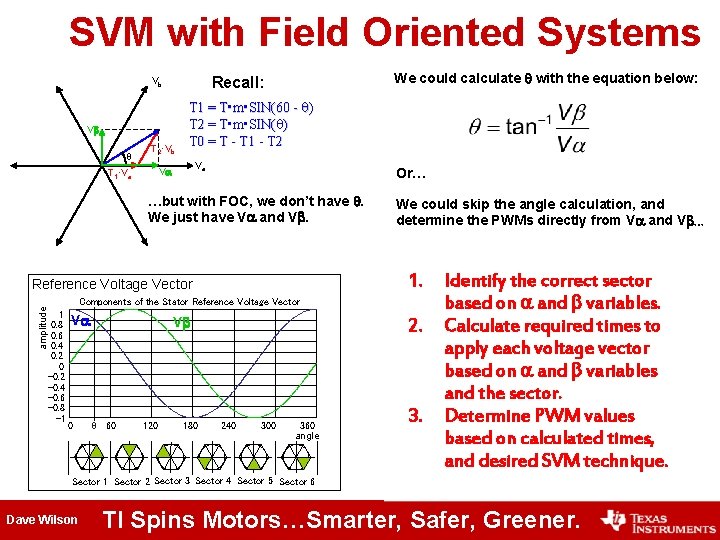 SVM with Field Oriented Systems Vb T 2·Vb T 1 = T • m