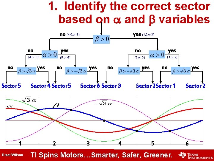 1. Identify the correct sector based on and b variables no (4 or 5)