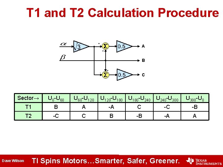 T 1 and T 2 Calculation Procedure + A + B - + C