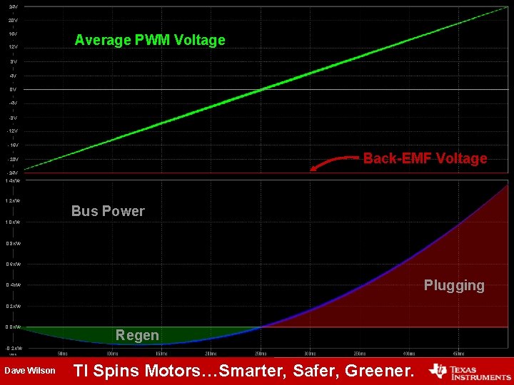 24 V 20 V 16 V 12 V Average PWM Voltage 8 V 4