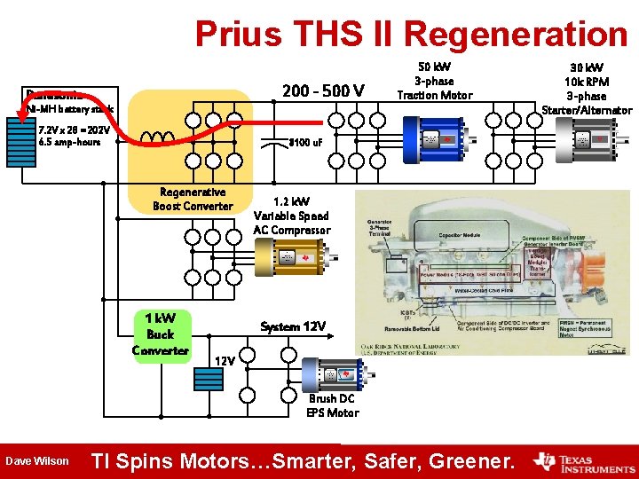 Prius THS II Regeneration 200 - 500 V Panasonic 50 k. W 3 -phase