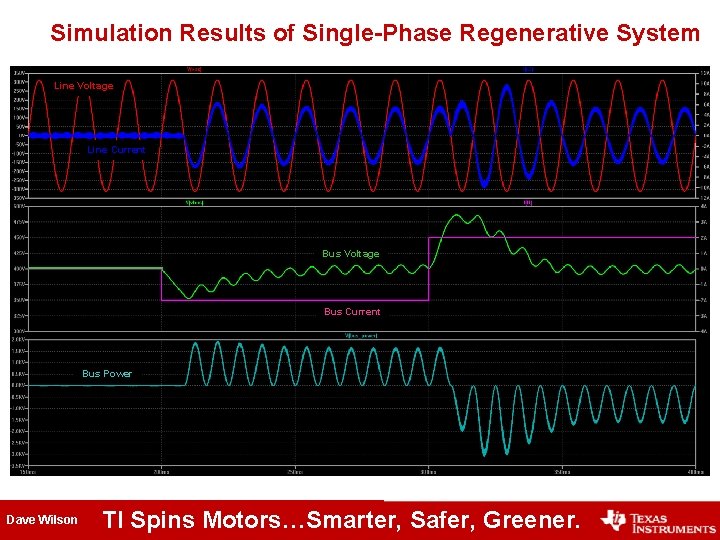Simulation Results of Single-Phase Regenerative System Line Voltage Line Current Bus Voltage Bus Current