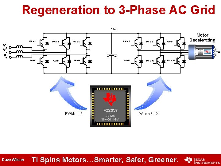 Regeneration to 3 -Phase AC Grid VBus va vb vc PWM 1 PWM 3
