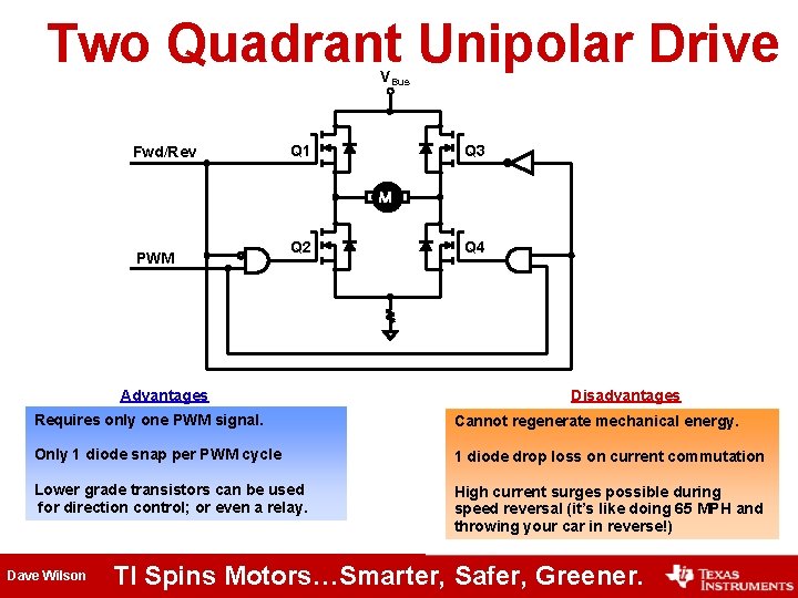 Two Quadrant Unipolar Drive VBus Fwd/Rev Q 3 Q 1 M PWM Q 2