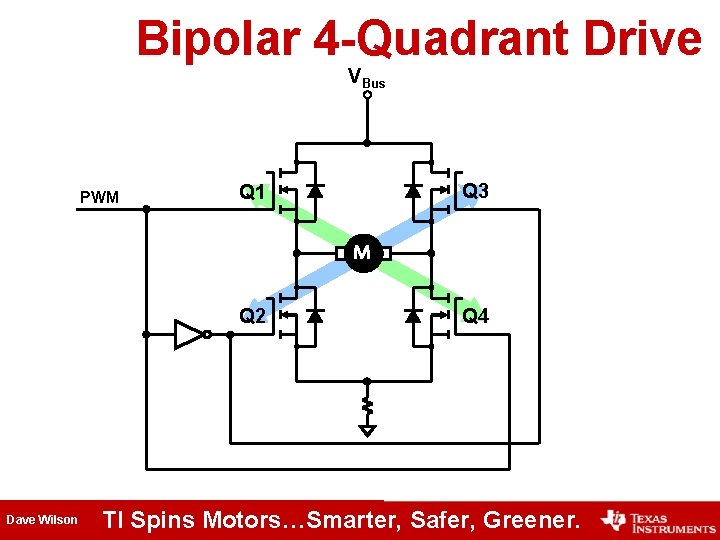 Bipolar 4 -Quadrant Drive VBus PWM Q 3 Q 1 M Q 2 Dave