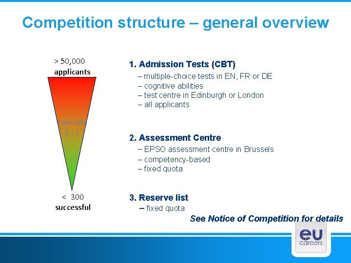 Competition structure – general overview > 50, 000 applicants typically 1: 3 1. Admission