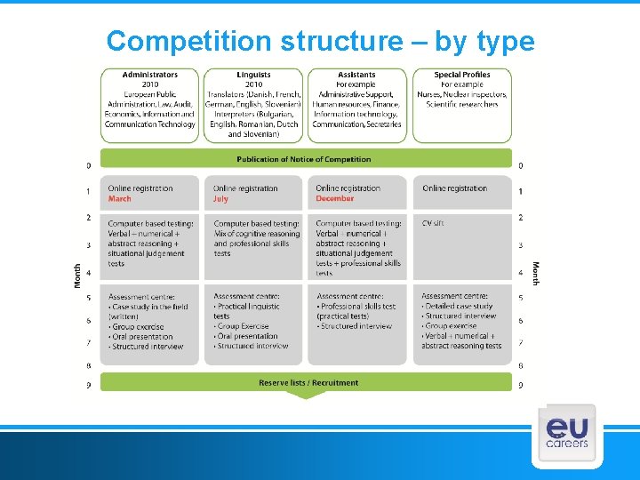 Competition structure – by type 