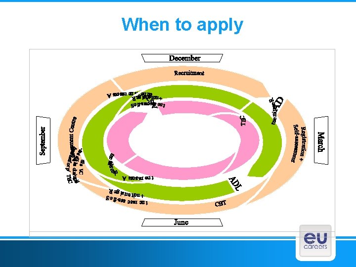 When to apply 