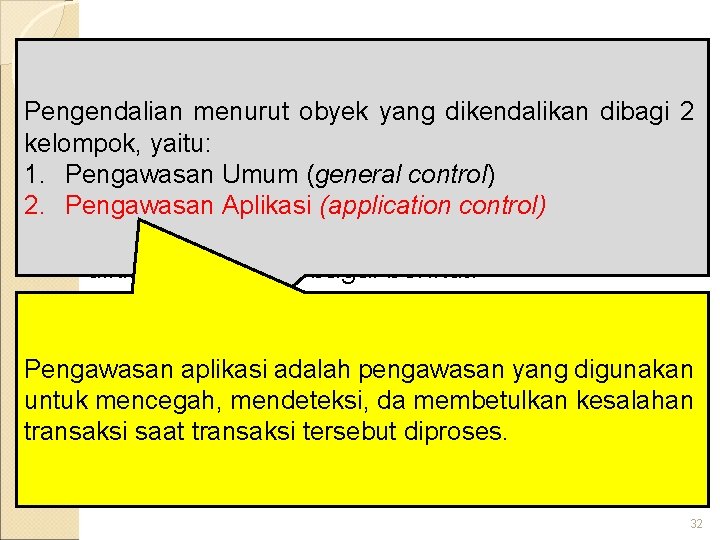 Klasifikasi Pengendalian Intern Pengendalian menurut obyek yang dikendalikan dibagi 2 kelompok, yaitu: 1. Pengawasan