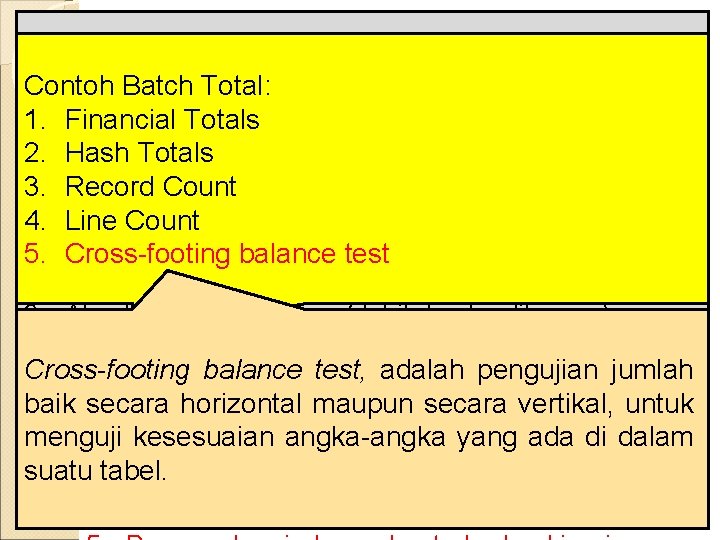 Pengecekan KOMPONEN internal untuk menjamin bahwa transaksi SPI COSO Contoh Batch AKTIVITAS PENGENDALIAN diproses