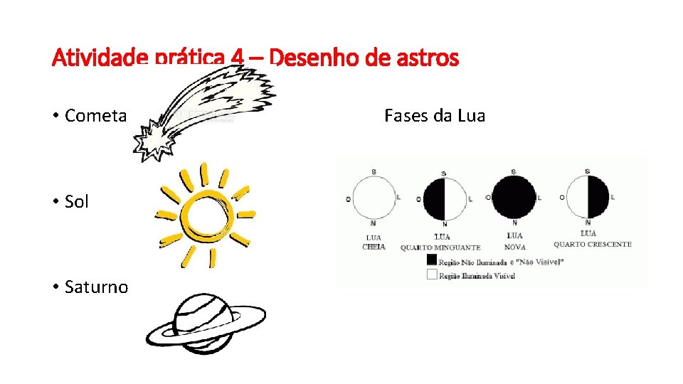 Atividade prática 4 – Desenho de astros • Cometa • Sol • Saturno Fases