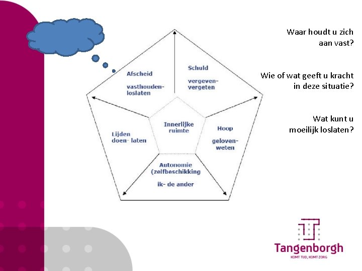 Waar houdt u zich aan vast? Wie of wat geeft u kracht in deze