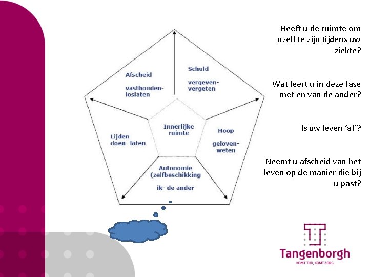 Heeft u de ruimte om uzelf te zijn tijdens uw ziekte? Wat leert u