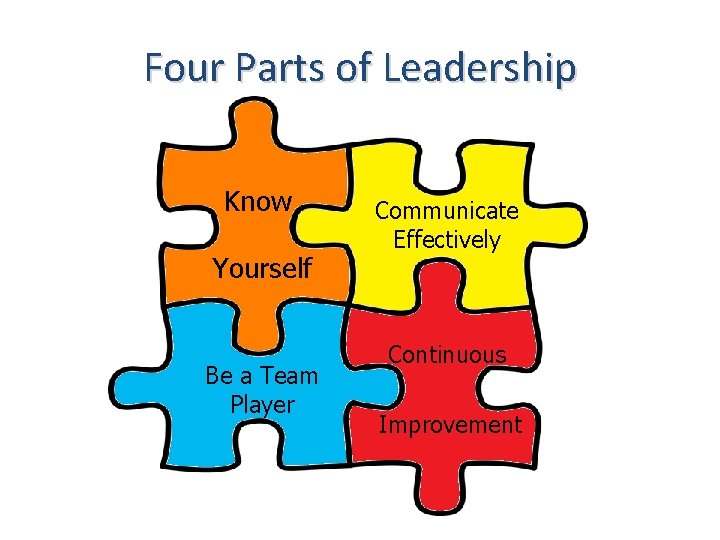 Four Parts of Leadership Know Yourself Be a Team Player Communicate Effectively Continuous Improvement