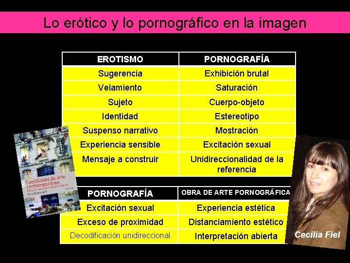 Lo erótico y lo pornográfico en la imagen EROTISMO PORNOGRAFÍA Sugerencia Exhibición brutal Velamiento