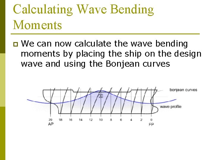 Calculating Wave Bending Moments p We can now calculate the wave bending moments by