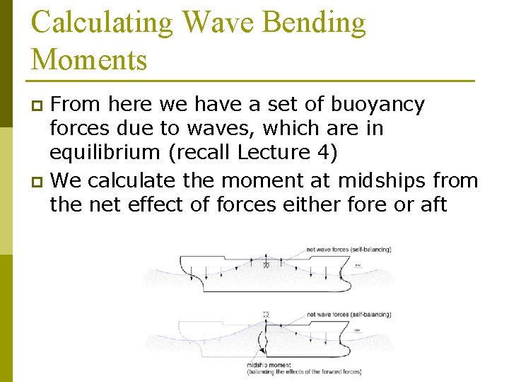 Calculating Wave Bending Moments From here we have a set of buoyancy forces due