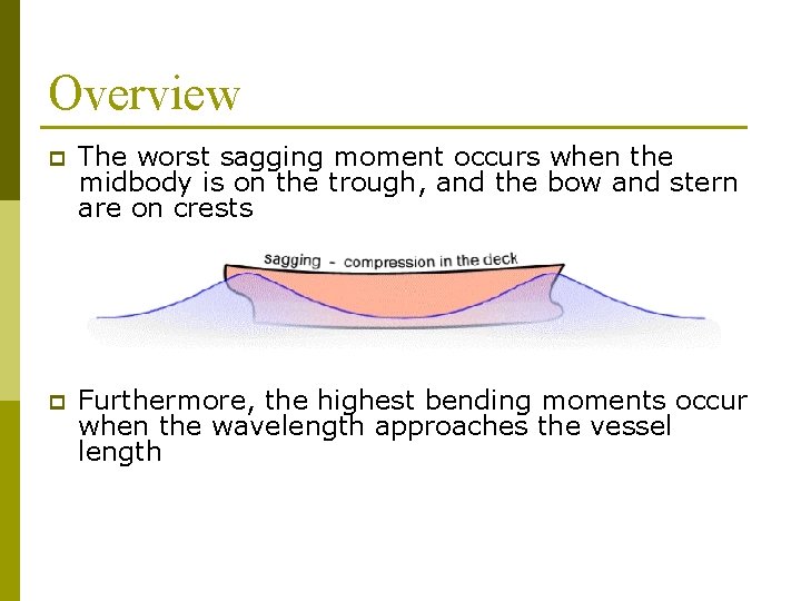 Overview p The worst sagging moment occurs when the midbody is on the trough,