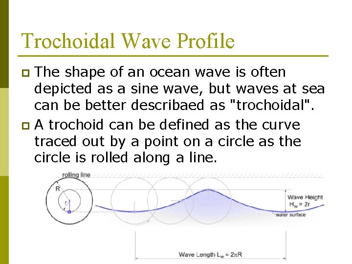 Trochoidal Wave Profile The shape of an ocean wave is often depicted as a